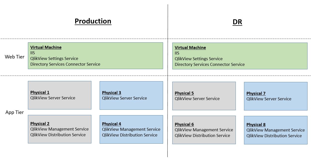 Qlik Architecture.JPG